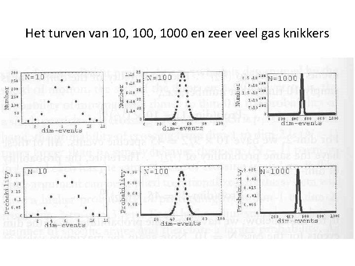 Het turven van 10, 1000 en zeer veel gas knikkers 