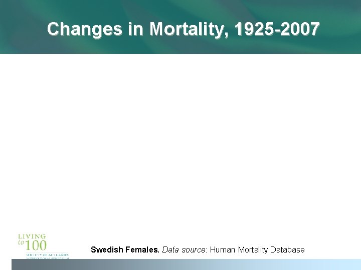 Changes in Mortality, 1925 -2007 Swedish Females. Data source: Human Mortality Database Changes in Mortality, 1925 -2007 Swedish Females. Data source: Human Mortality Database