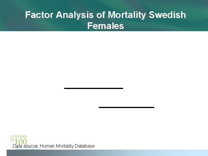 Factor Analysis of Mortality Swedish Females Data source: Human Mortality Database Factor Analysis of Mortality Swedish Females Data source: Human Mortality Database