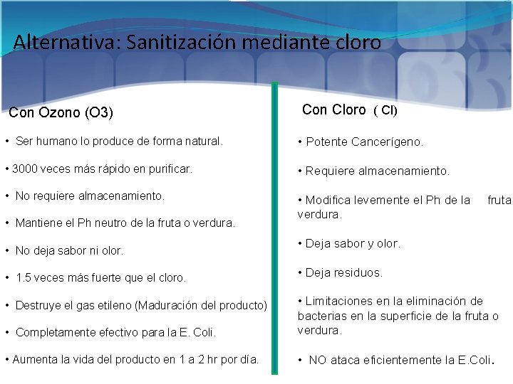 Alternativa: Sanitización mediante cloro Con Ozono (O 3) Con Cloro ( Cl) • Ser