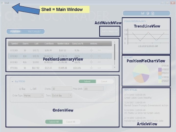 Shell = Main Window 