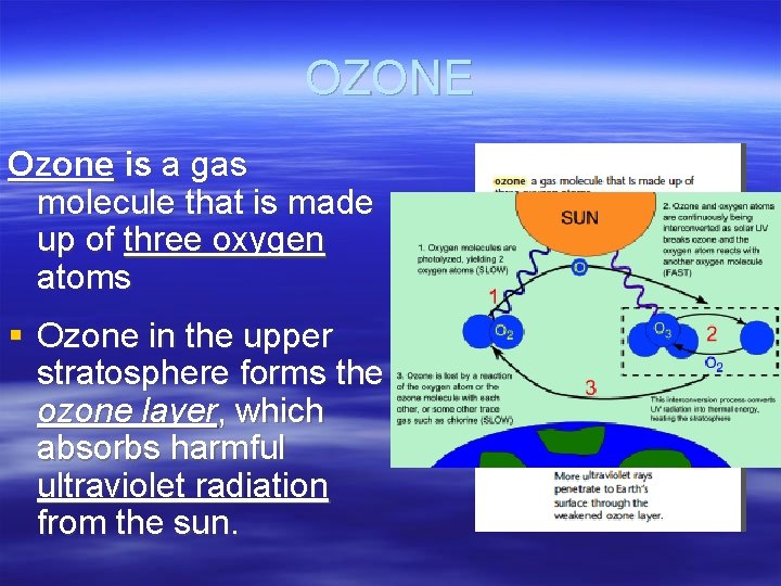 OZONE Ozone is a gas molecule that is made up of three oxygen atoms