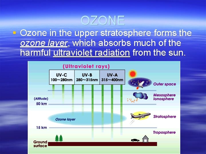 OZONE § Ozone in the upper stratosphere forms the ozone layer, which absorbs much
