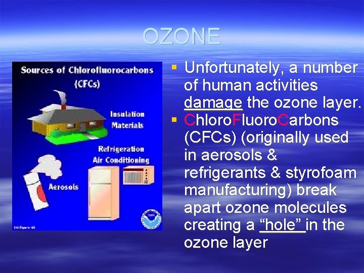 OZONE § Unfortunately, a number of human activities damage the ozone layer. § Chloro.
