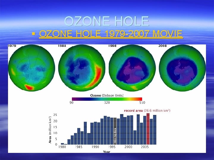 OZONE HOLE § OZONE HOLE 1979 -2007 MOVIE 