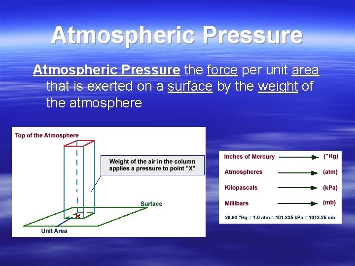 Atmospheric Pressure the force per unit area that is exerted on a surface by