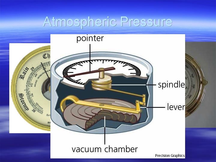 Atmospheric Pressure 
