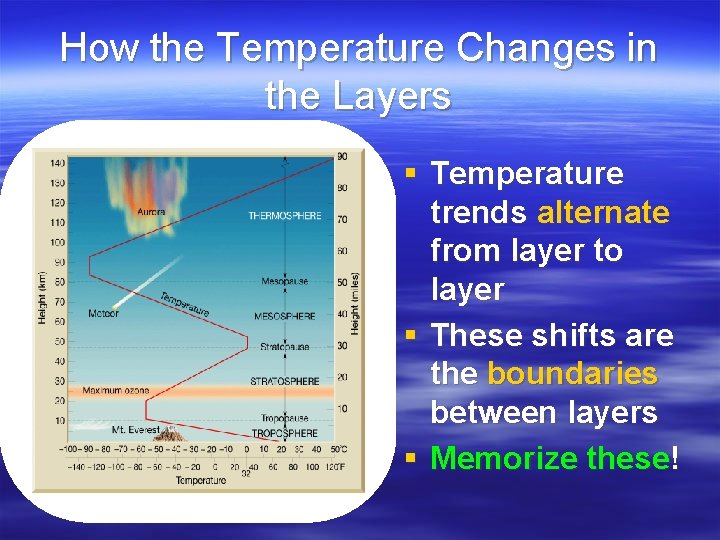 How the Temperature Changes in the Layers § Temperature trends alternate from layer to
