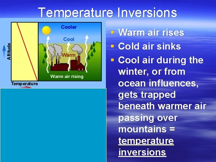 Temperature Inversions § § § Warm air rises Cold air sinks Cool air during