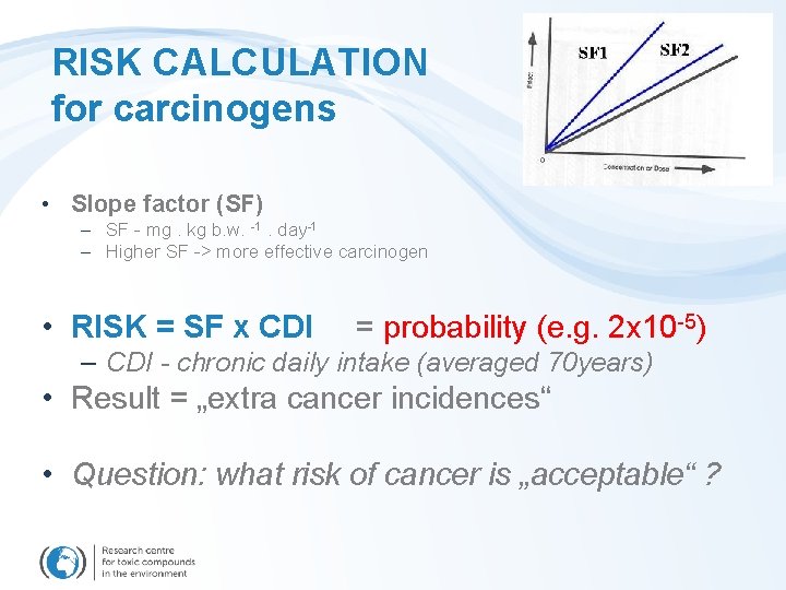 RISK CALCULATION for carcinogens • Slope factor (SF) – SF - mg. kg b.