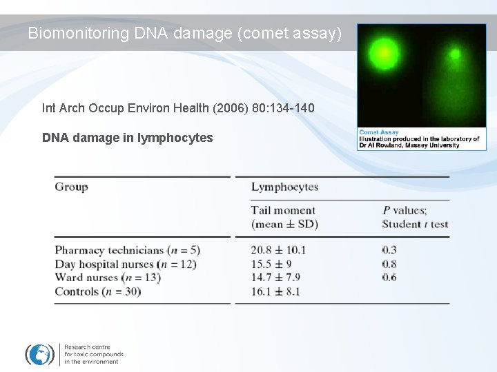 Biomonitoring DNA damage (comet assay) Int Arch Occup Environ Health (2006) 80: 134 -140