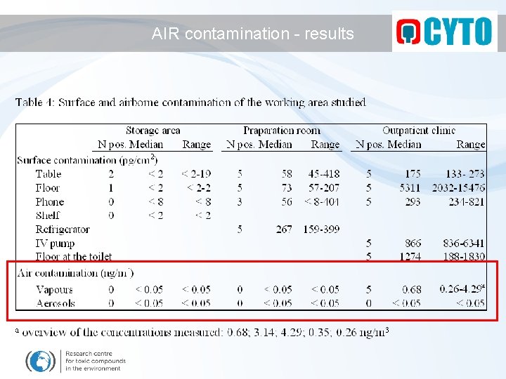 AIR contamination - results 