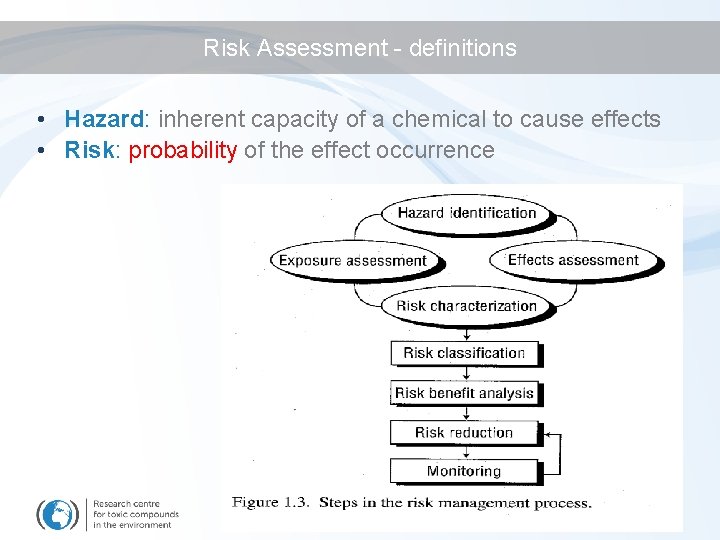 Risk Assessment - definitions • Hazard: inherent capacity of a chemical to cause effects