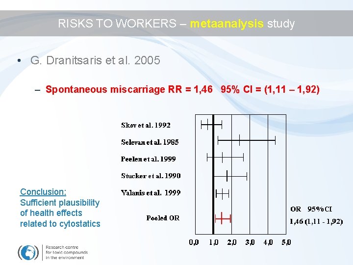 RISKS TO WORKERS – metaanalysis study • G. Dranitsaris et al. 2005 – Spontaneous