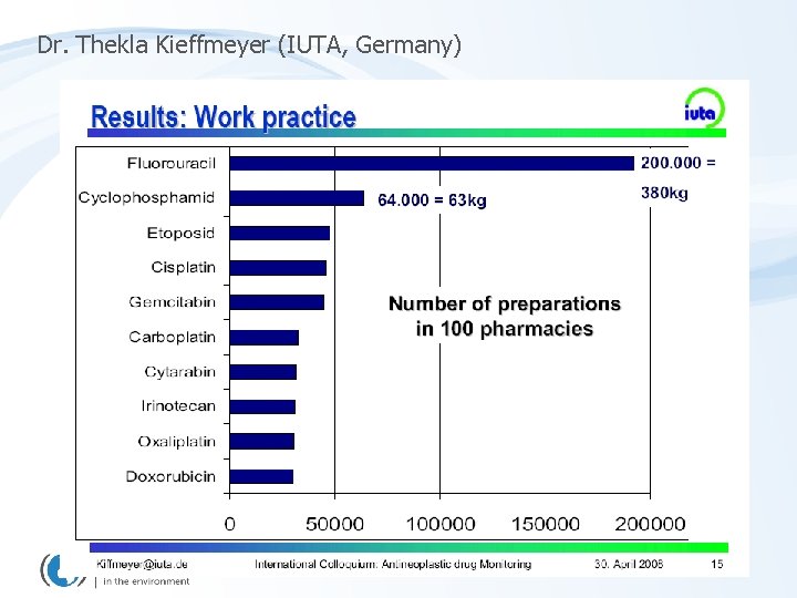 Dr. Thekla Kieffmeyer (IUTA, Germany) 