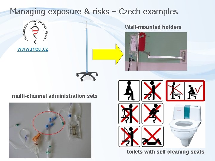 Managing exposure & risks – Czech examples Wall-mounted holders www. mou. cz multi-channel administration