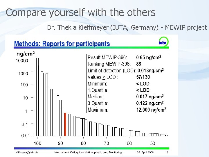 Compare yourself with the others Dr. Thekla Kieffmeyer (IUTA, Germany) - MEWIP project 