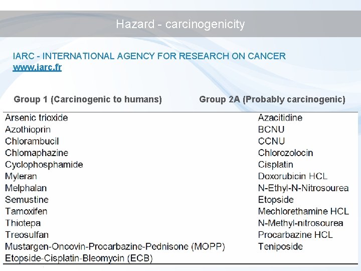 Hazard - carcinogenicity IARC - INTERNATIONAL AGENCY FOR RESEARCH ON CANCER www. iarc. fr