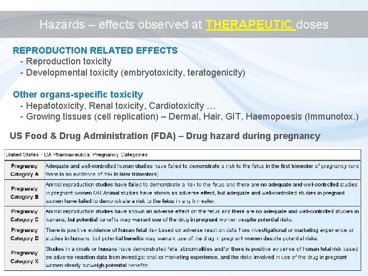 Hazards – effects observed at THERAPEUTIC doses REPRODUCTION RELATED EFFECTS - Reproduction toxicity -