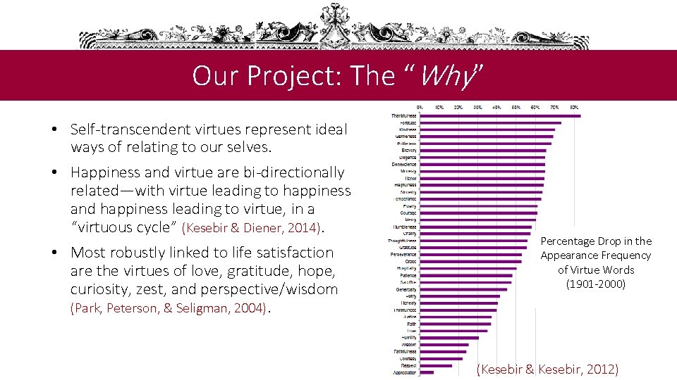 Our Project: The “Why” • Self-transcendent virtues represent ideal ways of relating to our