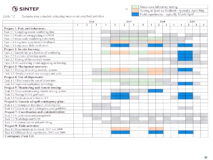 Materials and Chemistry 10 