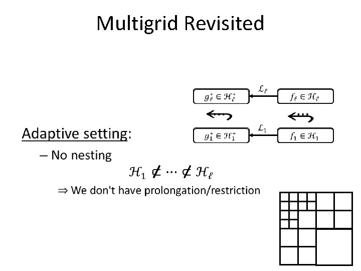 Multigrid Revisited • Multigrid Revisited •