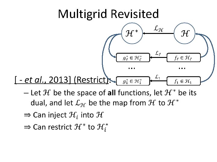 Multigrid Revisited • Multigrid Revisited •