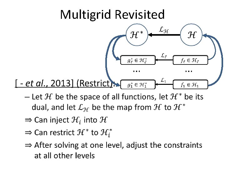 Multigrid Revisited • Multigrid Revisited •