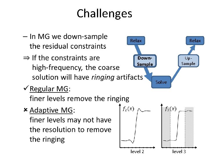 Challenges • Relax Down. Sample Up. Sample Solve level 2 level 3 Challenges • Relax Down. Sample Up. Sample Solve level 2 level 3