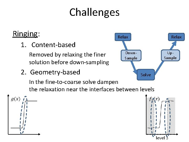 Challenges Ringing: Relax 1. Content-based Removed by relaxing the finer solution before down-sampling 2. Challenges Ringing: Relax 1. Content-based Removed by relaxing the finer solution before down-sampling 2.
