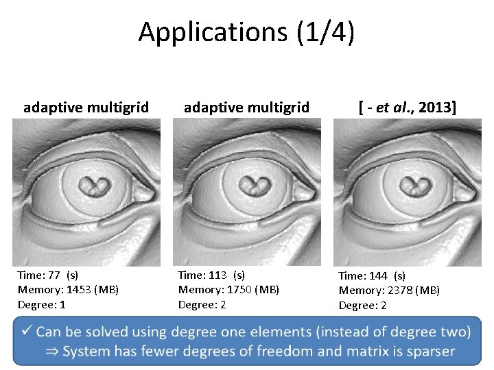 Applications (1/4) adaptive multigrid Time: 77 (s) Memory: 1453 (MB) Degree: 1 adaptive multigrid Applications (1/4) adaptive multigrid Time: 77 (s) Memory: 1453 (MB) Degree: 1 adaptive multigrid