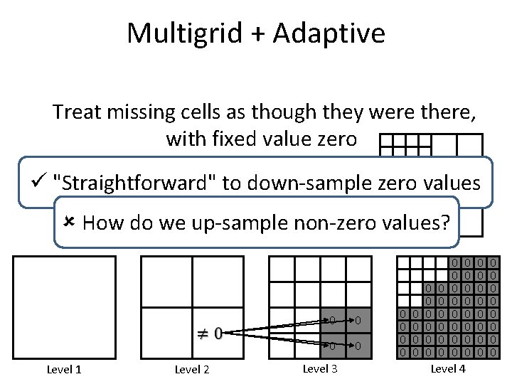 Multigrid + Adaptive Treat missing cells as though they were there, with fixed value Multigrid + Adaptive Treat missing cells as though they were there, with fixed value