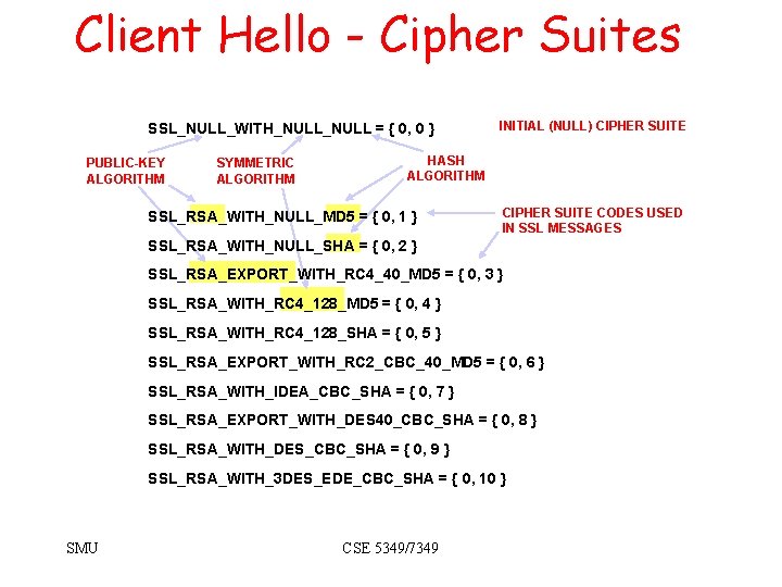 Client Hello - Cipher Suites SSL_NULL_WITH_NULL = { 0, 0 } PUBLIC-KEY ALGORITHM SYMMETRIC Client Hello - Cipher Suites SSL_NULL_WITH_NULL = { 0, 0 } PUBLIC-KEY ALGORITHM SYMMETRIC