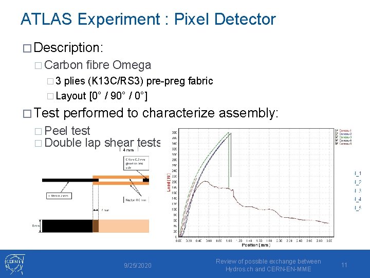 ATLAS Experiment : Pixel Detector � Description: � Carbon fibre Omega � 3 plies