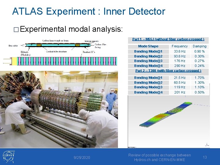 ATLAS Experiment : Inner Detector � Experimental modal analysis: Part 1 – M 55