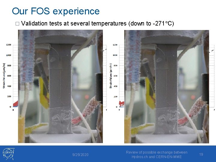 Our FOS experience � Validation tests at several temperatures (down to -271 C) 9/25/2020
