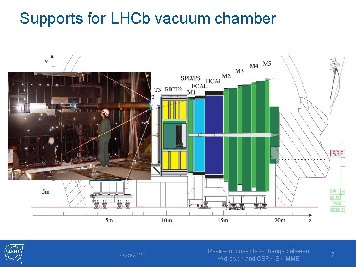 Supports for LHCb vacuum chamber 9/25/2020 Review of possible exchange between Hydros. ch and