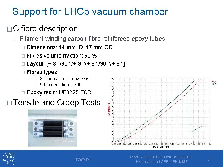 Support for LHCb vacuum chamber �C � fibre description: Filament winding carbon fibre reinforced