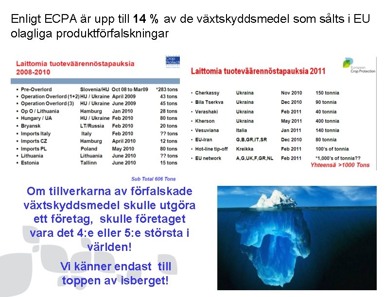 Enligt ECPA är upp till 14 % av de växtskyddsmedel som sålts i EU
