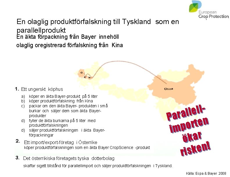 En olaglig produktförfalskning till Tyskland som en parallellprodukt En äkta förpackning från Bayer innehöll