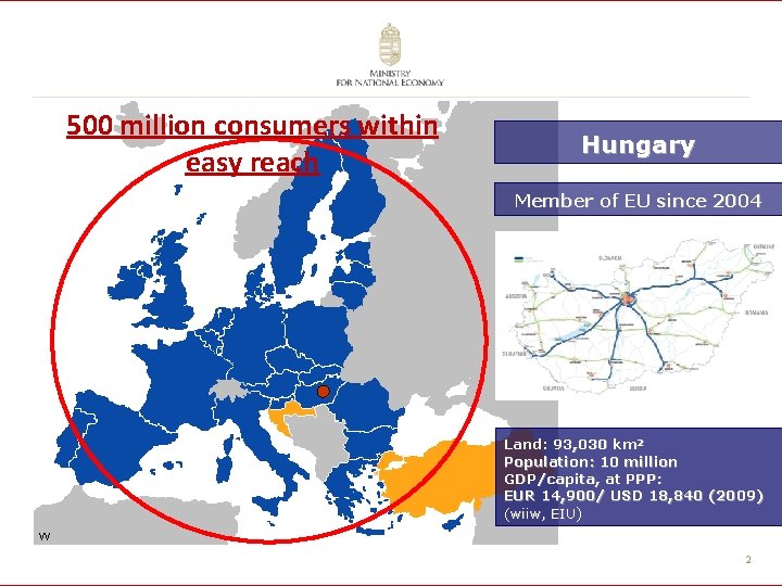 500 million consumers within easy reach Hungary Member of EU since 2004 Land: 93,