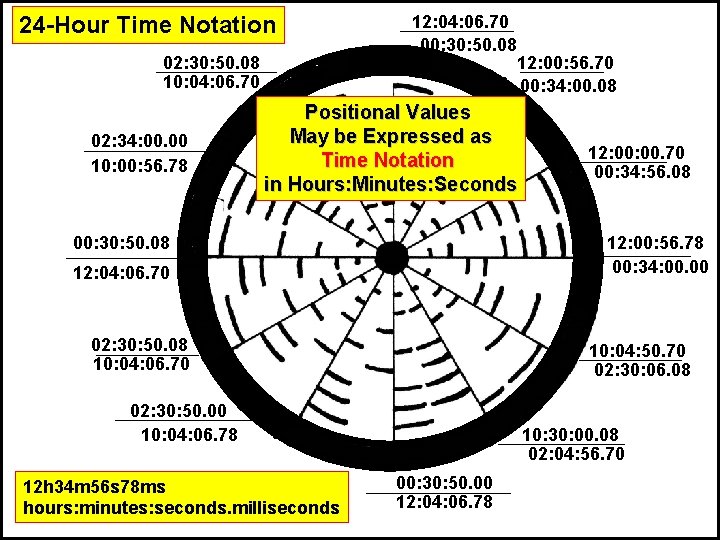 24 -Hour Time Notation 02: 30: 50. 08 10: 04: 06. 70 02: 34:
