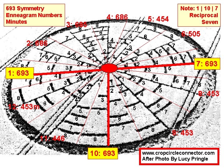 693 Symmetry Enneagram Numbers Minutes 3: 685 4: 686 5: 454 Note: 1 |