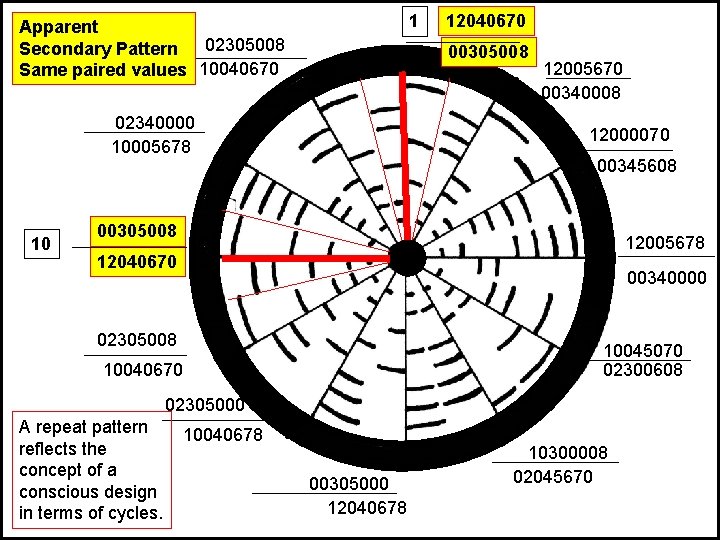 1 Apparent 02305008 Secondary Pattern Same paired values 10040670 00305008 02340000 10005678 10 12040670