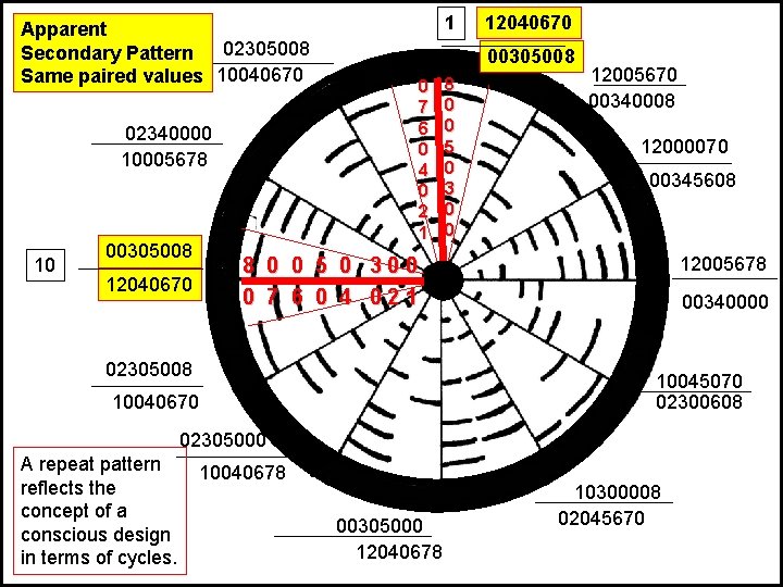 1 Apparent 02305008 Secondary Pattern Same paired values 10040670 00305008 0 7 6 0