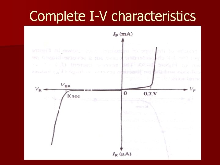 Complete I-V characteristics 