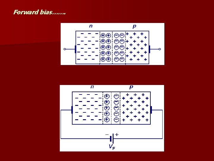 Forward bias……. 