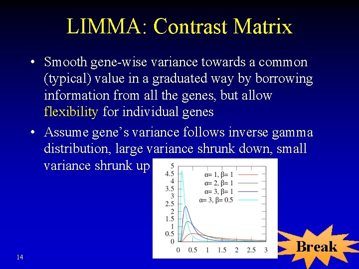 LIMMA: Contrast Matrix • Smooth gene-wise variance towards a common (typical) value in a