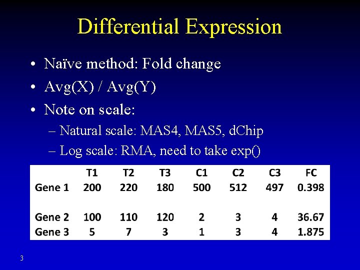 Differential Expression • Naïve method: Fold change • Avg(X) / Avg(Y) • Note on