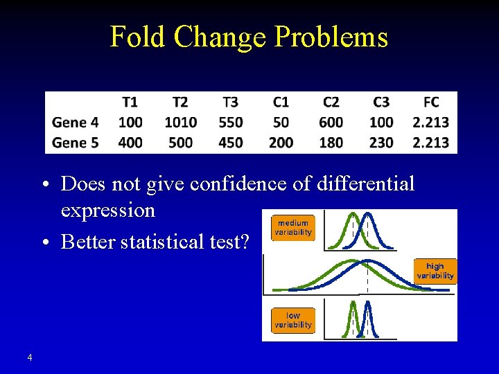 Fold Change Problems • Does not give confidence of differential expression • Better statistical